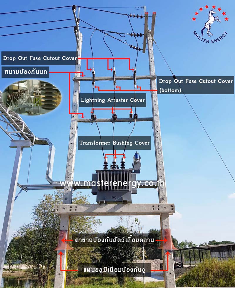 ติดตั้งเบิร์ดการ์ด